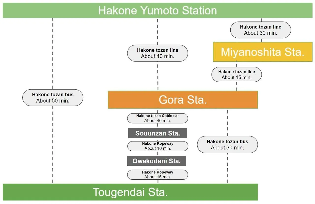 強羅base A棟 - Gora Base A Apartment Hakone